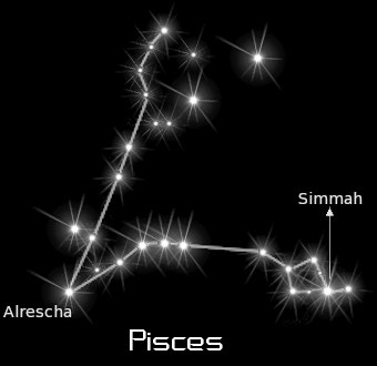 Free Constellations Clipart